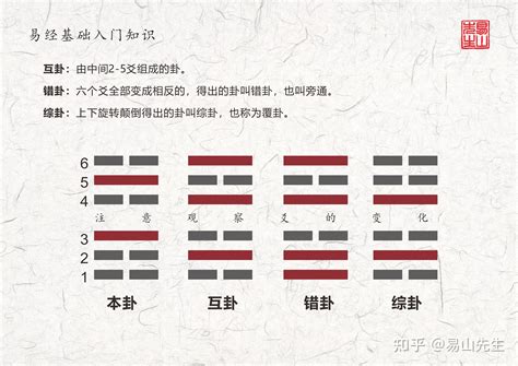 乾卦財運|乾卦（乾為天）財運象徵的含意與詳細解說